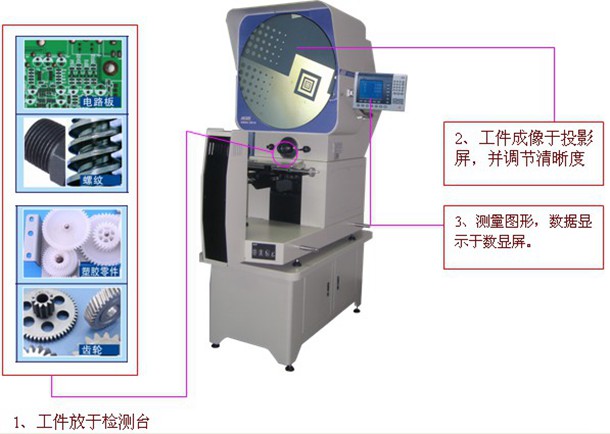 操作步驟 