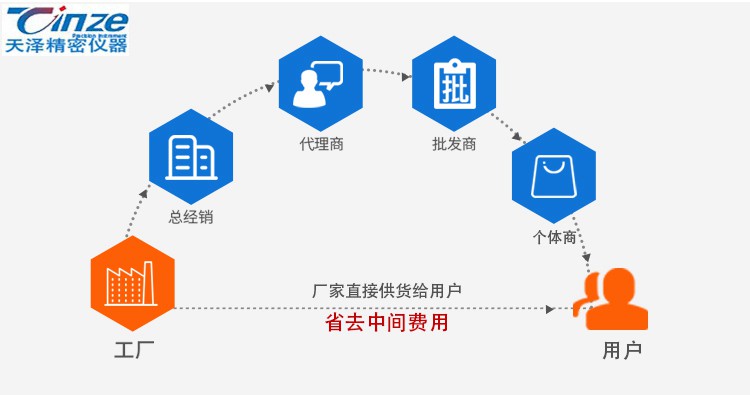 電線垂直水平燃燒試驗(yàn)機(jī)