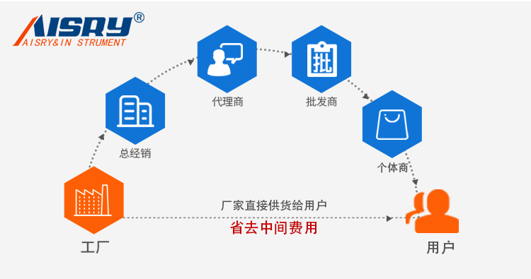 PPG鋰電池測(cè)厚儀(圖6)